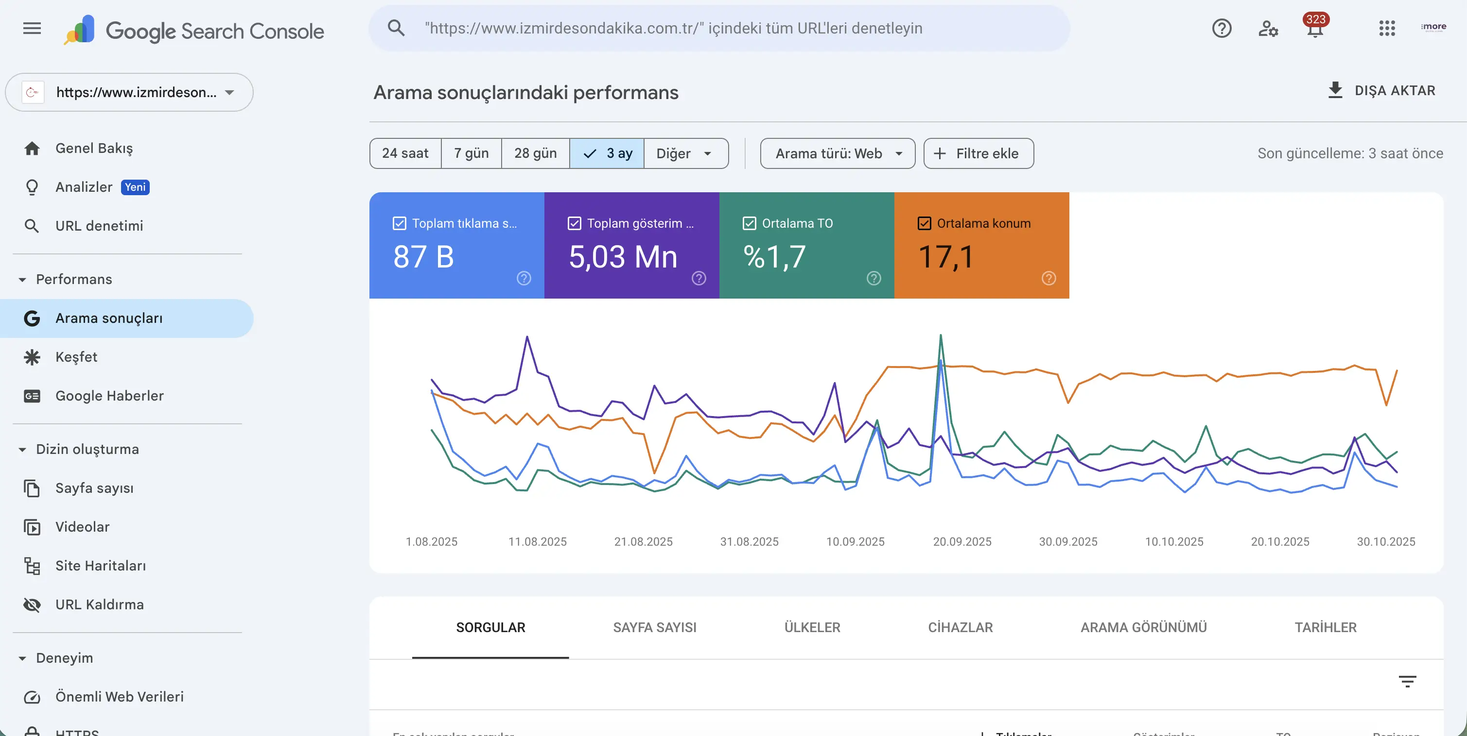 İzmirde Son Dakika SEO